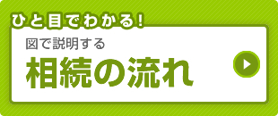 ひと目でわかる!図で説明する相続の流れ